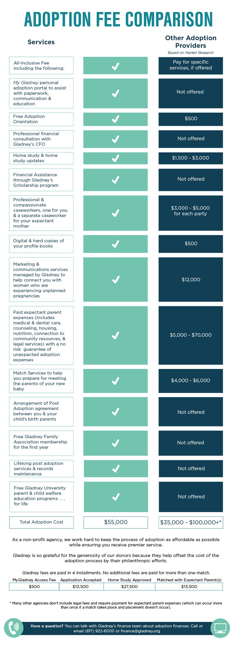 adoption-fee-comparison